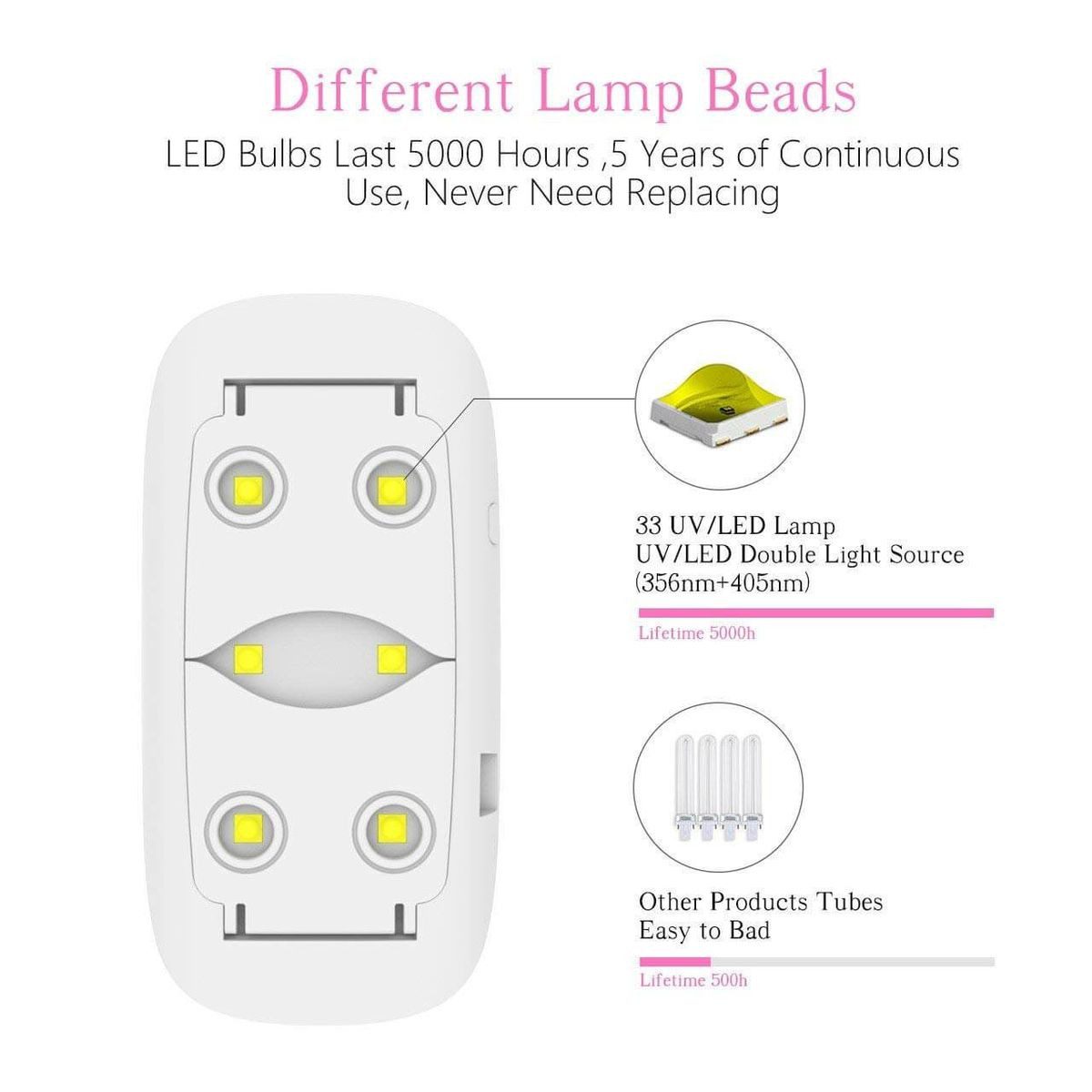 Mnm Box Deals | Portable Mini Uv-Led Nail Lamp Portable Mini UV-LED Nail Lamp - Image 4