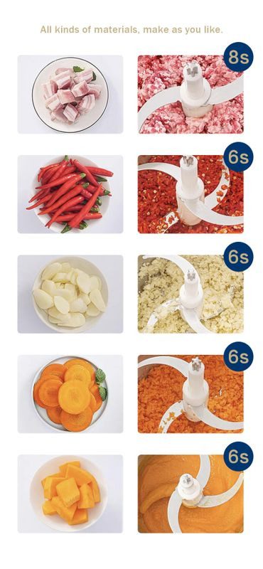 Mnm Box Deals | 3L Raf Stainless Steel Food Processor R7032 3L RAF Stainless Steel Food Processor R7032 - Image 8