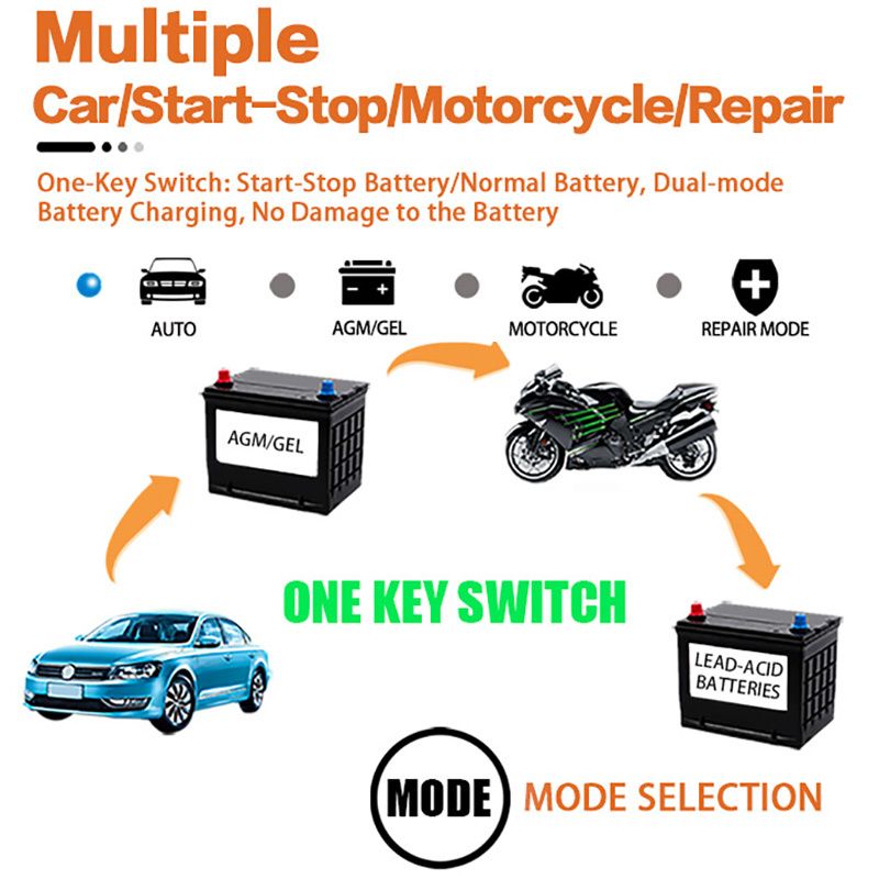 Mnm Box Deals | 12V Car Intelligent Pulse Repair Charger 12V Car Intelligent Pulse Repair Charger - Image 5