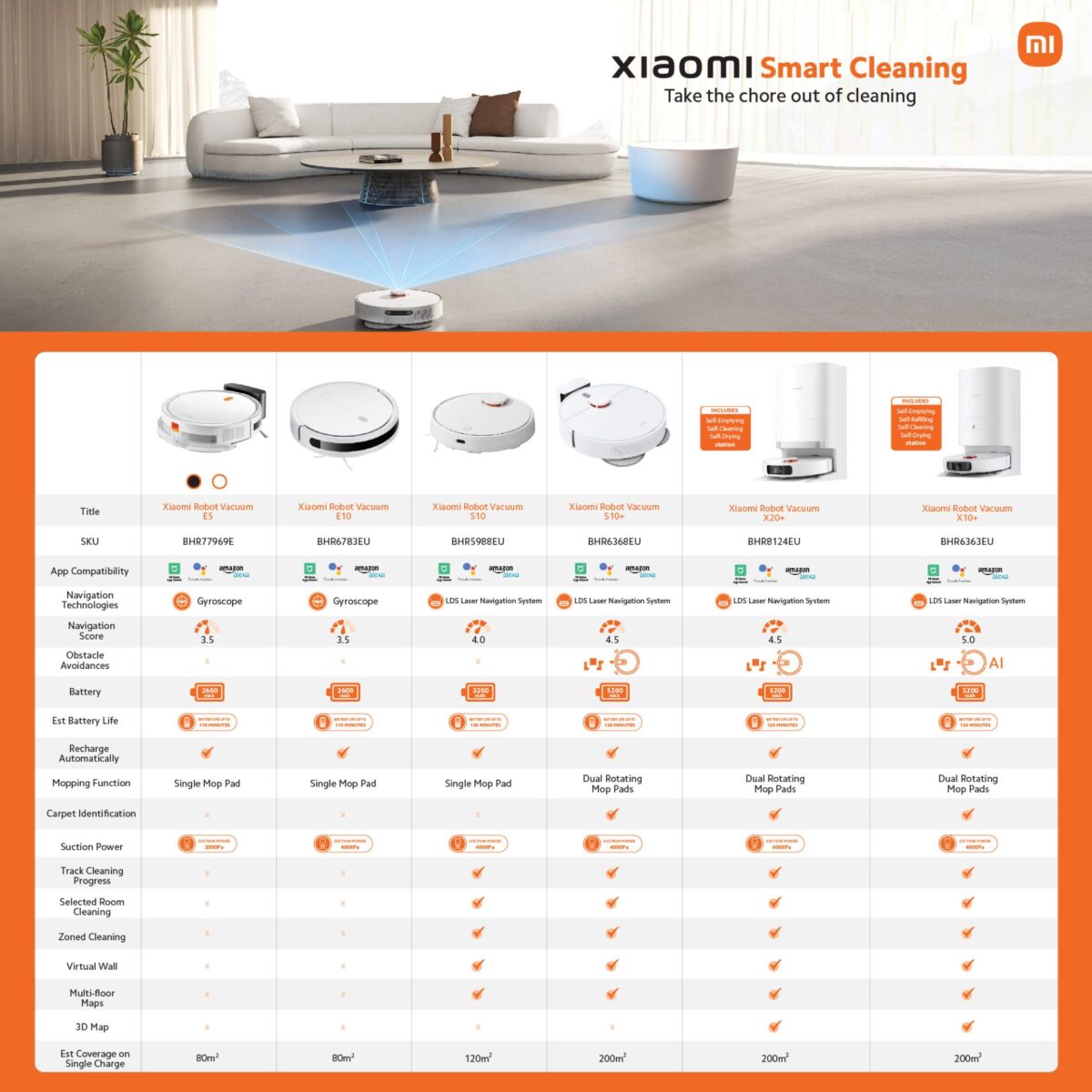 Mnm Box Deals | Xiaomi Robot Vacuum Cleaner X20+ Xiaomi Robot Vacuum Cleaner X20+ - Image 6