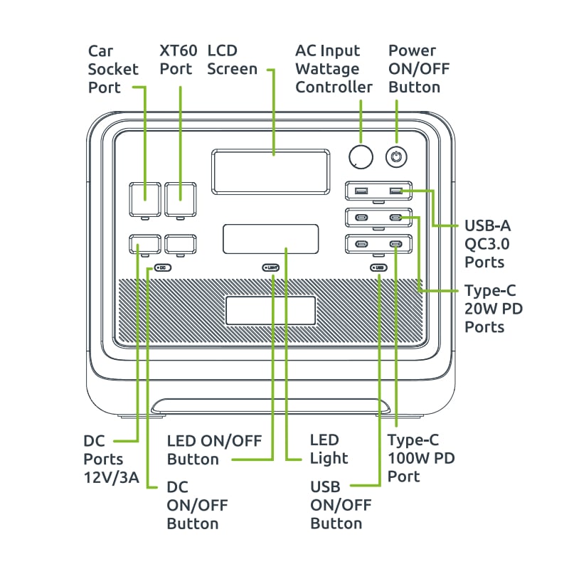Mnm Box Deals | Gizzu Hero Pro 2048Wh Ups Power Station Gizzu Hero Pro 2048Wh UPS Power Station - Image 6