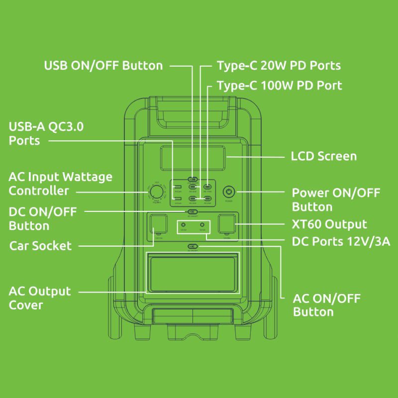 Mnm Box Deals | Gizzu Hero Ultra Plus 3840Wh Ups Power Station Gizzu Hero Ultra Plus 3840Wh UPS Power Station - Image 3