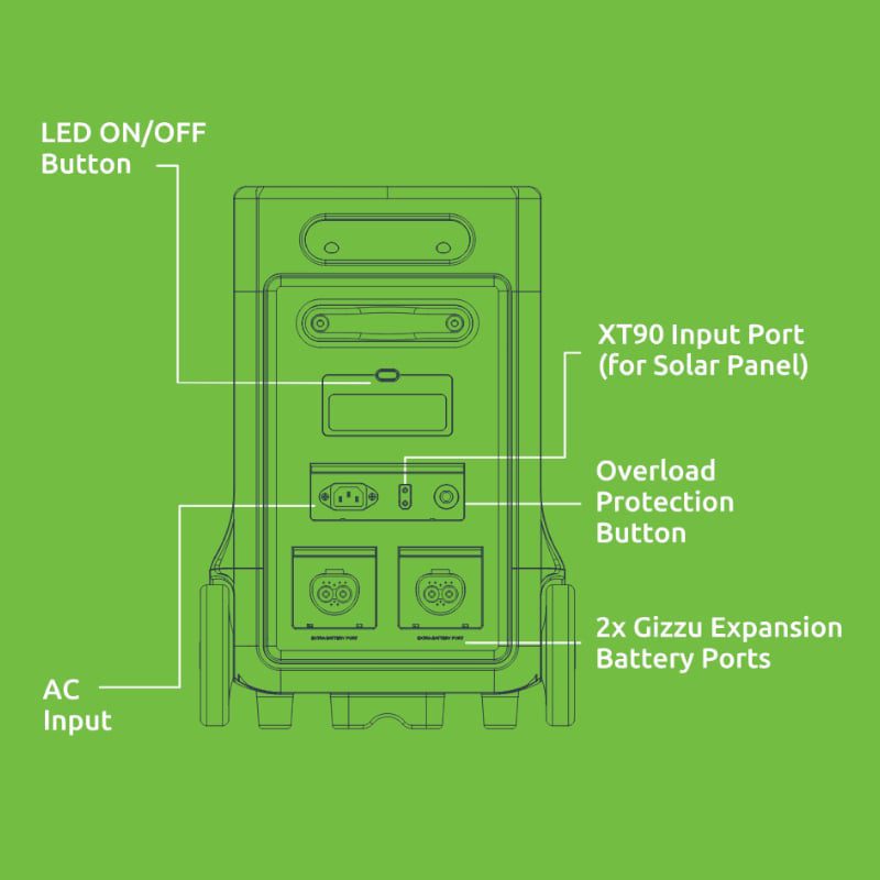 Mnm Box Deals | Gizzu Hero Ultra Plus 3840Wh Ups Power Station Gizzu Hero Ultra Plus 3840Wh UPS Power Station - Image 4