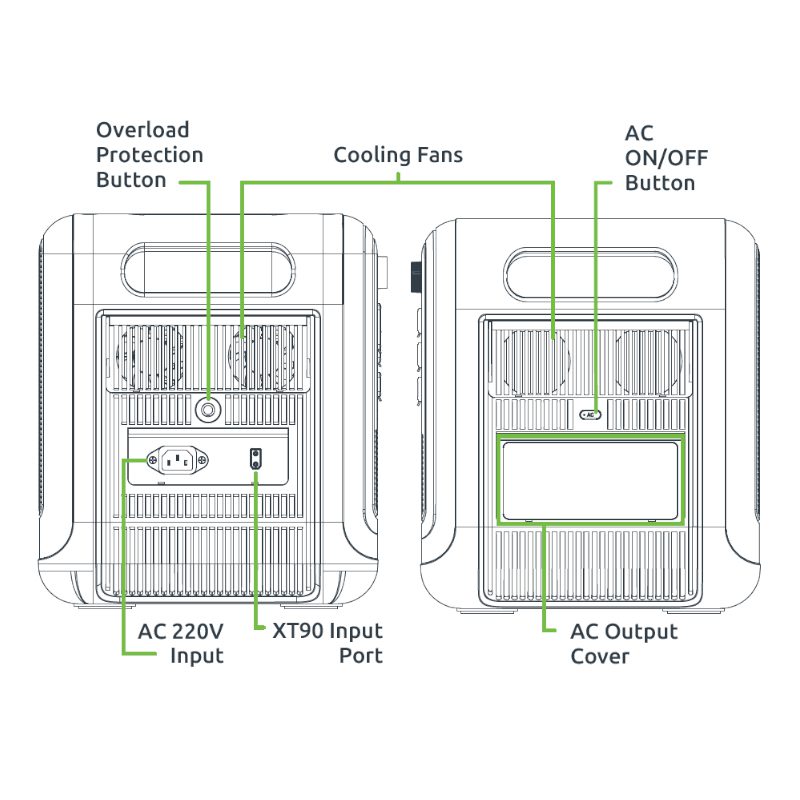 Mnm Box Deals | Gizzu Hero Pro 2048Wh Ups Power Station Gizzu Hero Pro 2048Wh UPS Power Station - Image 7