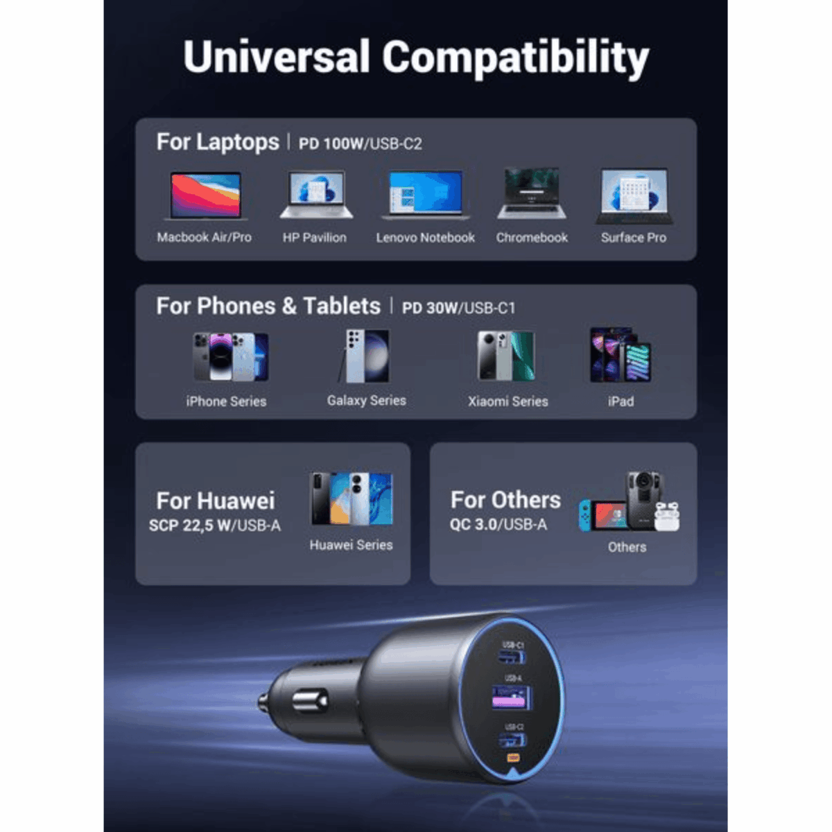 Mnm Box Deals | Ugreen 130W Usb-C 3-Port Car Charger UGREEN 130W USB-C 3-port Car Charger - Image 10