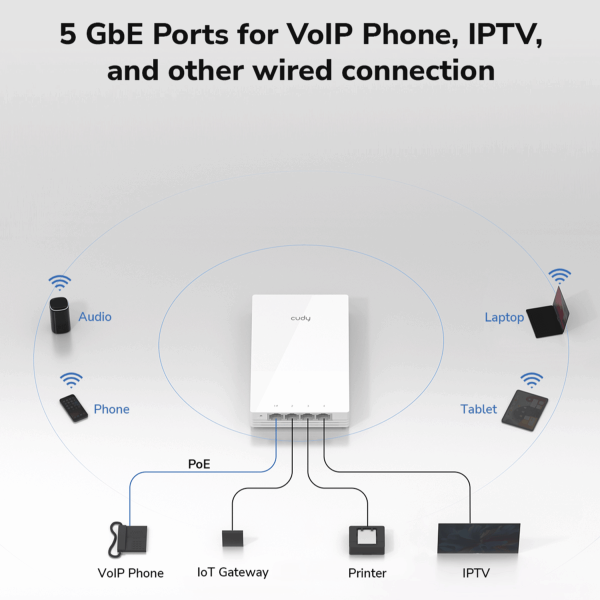 Mnm Box Deals | Cudy Ax3000 Dual-Band Wi-Fi 6 Wall-Plate Access Point Cudy AX3000 Dual-Band Wi-Fi 6 Wall-Plate Access Point - Image 7